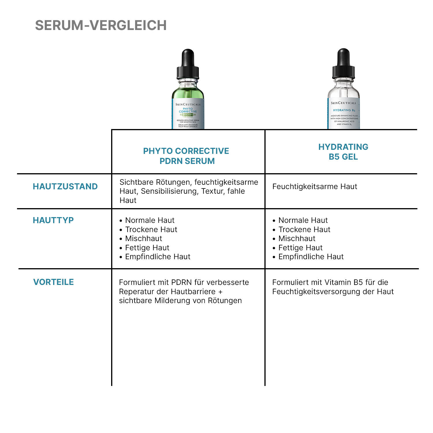 Phyto Corrective PDRN Serum