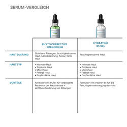 Phyto Corrective PDRN Serum