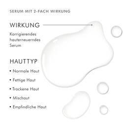 Retexturing Activator