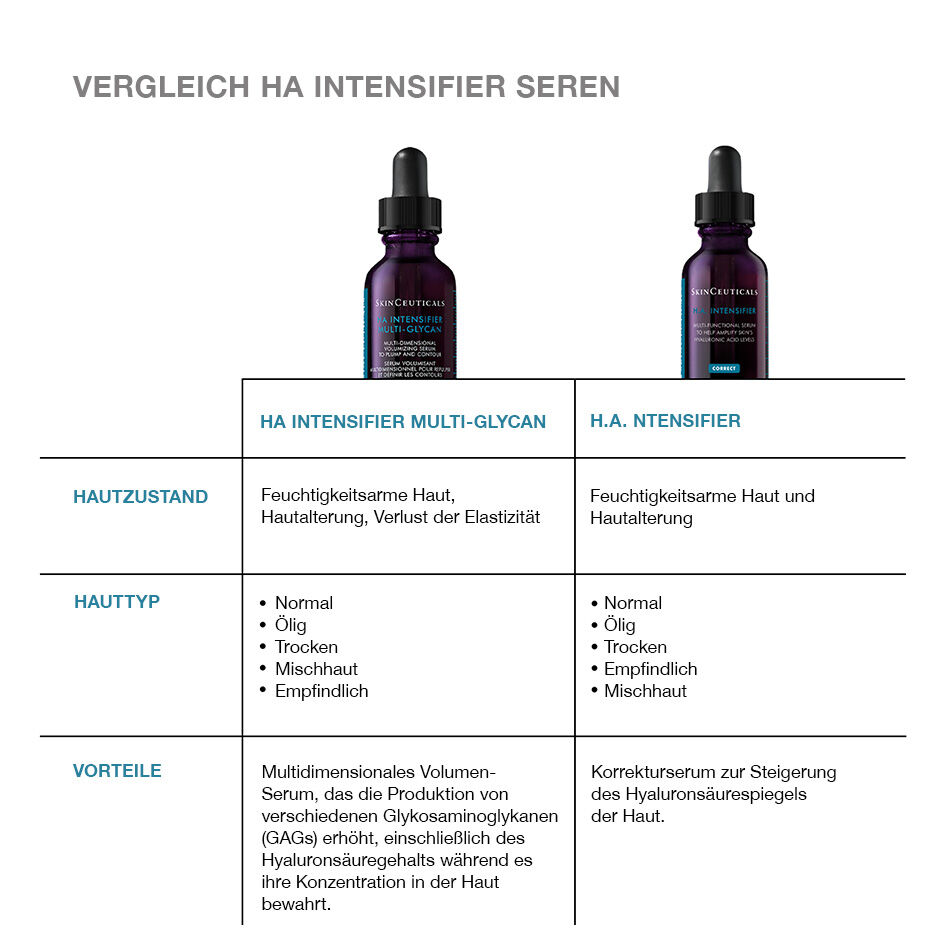 Hyaluronic Acid Intensifier Multi-Glycan
